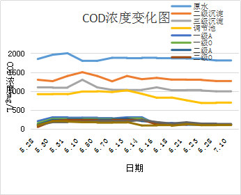 老哥俱乐部环保
