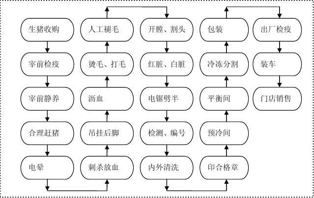 老哥俱乐部环保