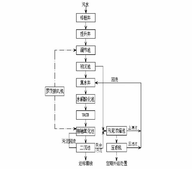 污水处置惩罚装备|污水回用装备|养殖污水处置惩罚|酸洗磷化污水处置惩罚|屠宰污水处置惩罚|食物污水处置惩罚