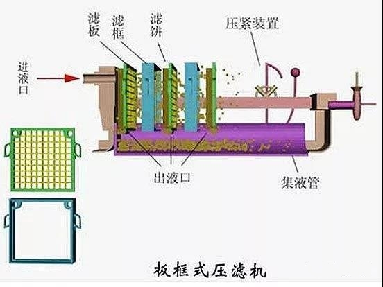 板框压滤机结构图.jpg