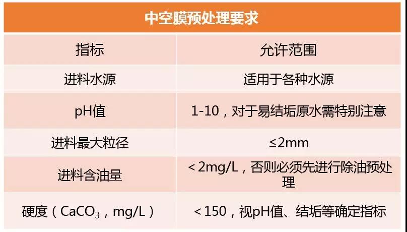 老哥俱乐部环保