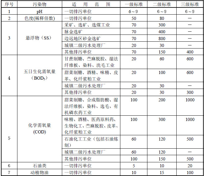 老哥俱乐部环保