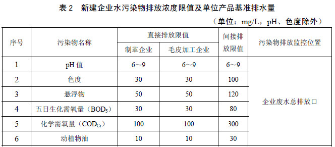 老哥俱乐部环保