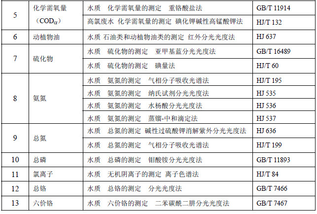 老哥俱乐部环保