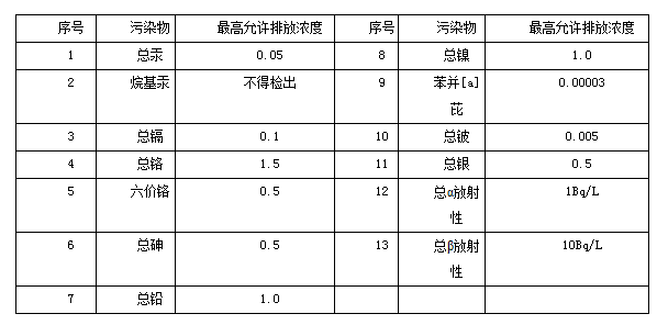 老哥俱乐部环保
