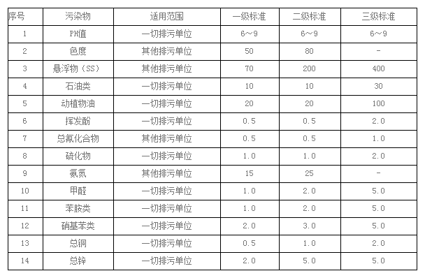 老哥俱乐部环保